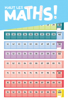 Haut les Maths ! Cycle 2 - Frise numérique